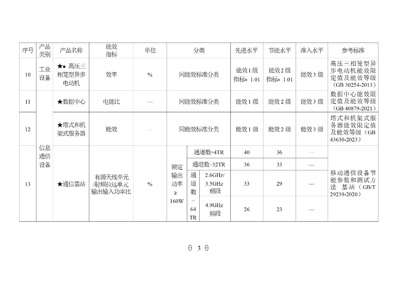 国家重点用能产品设备能效（2024年版）