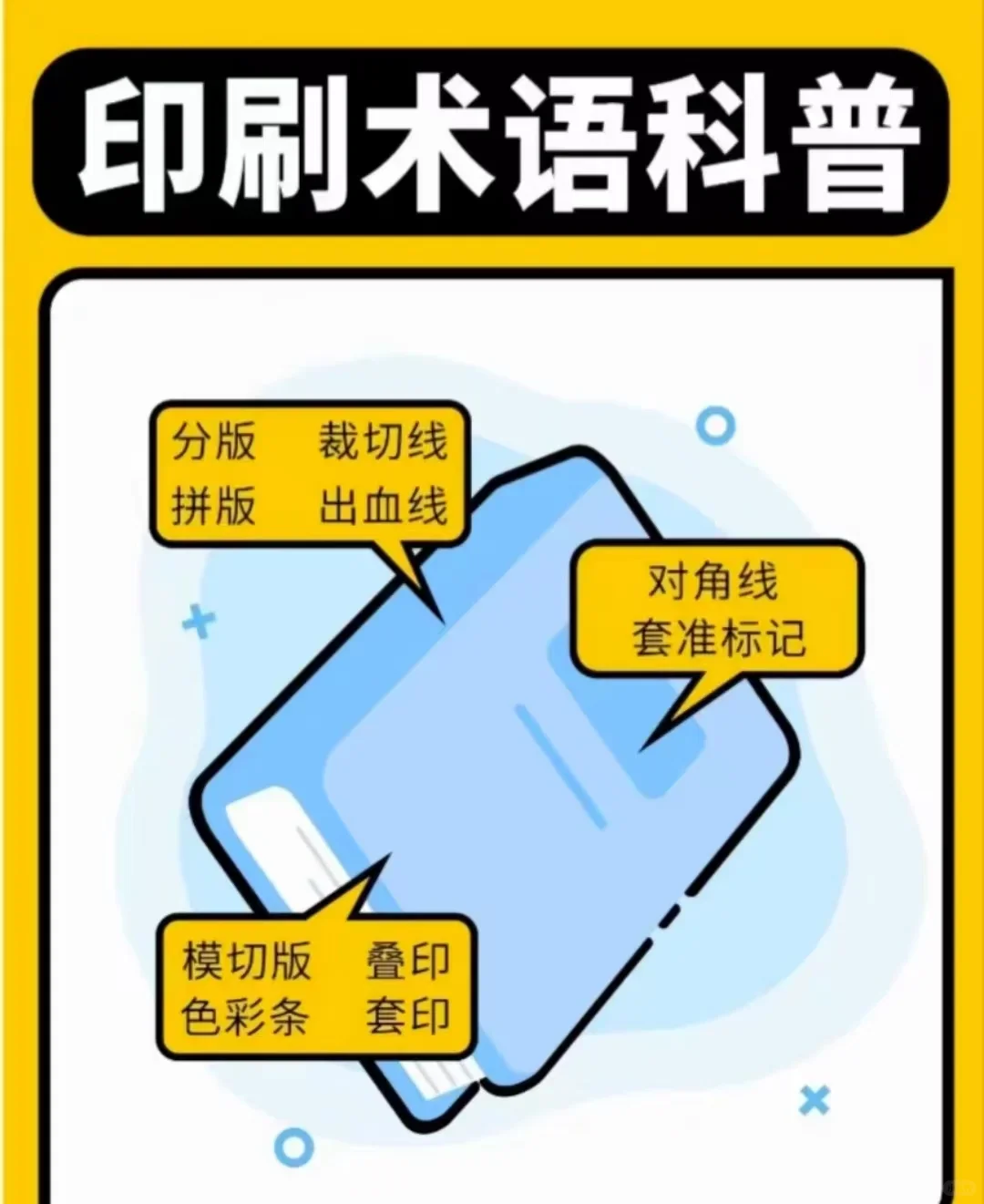关于印刷专业术语你都了解吗？印刷术语大全