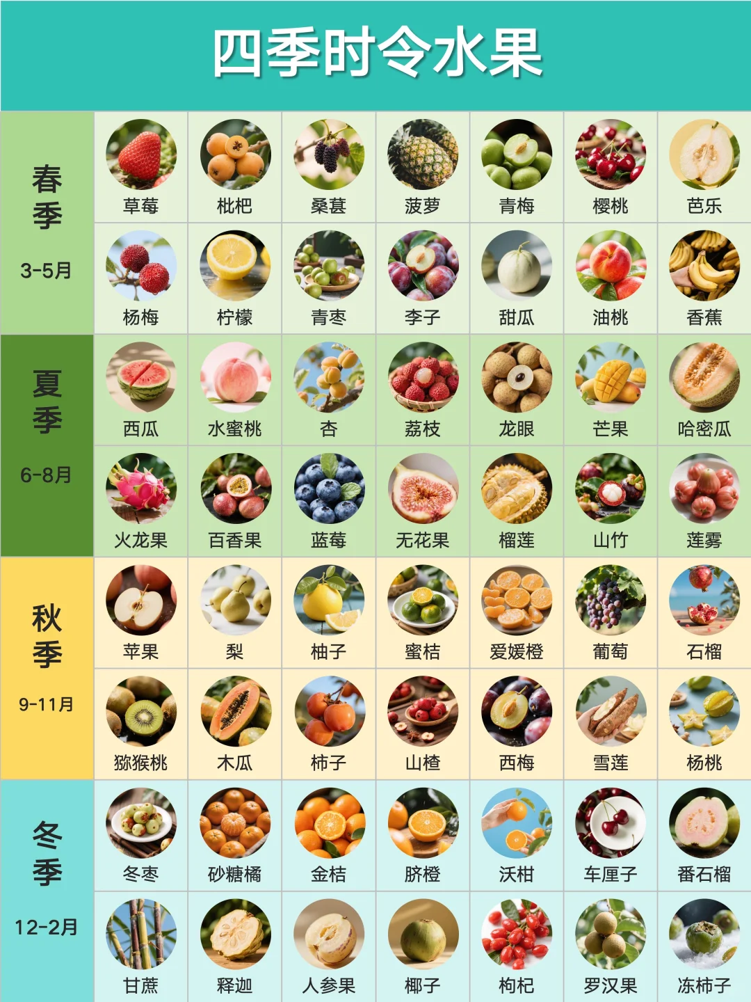 四季蔬菜和水果怎么选？两张图就够了