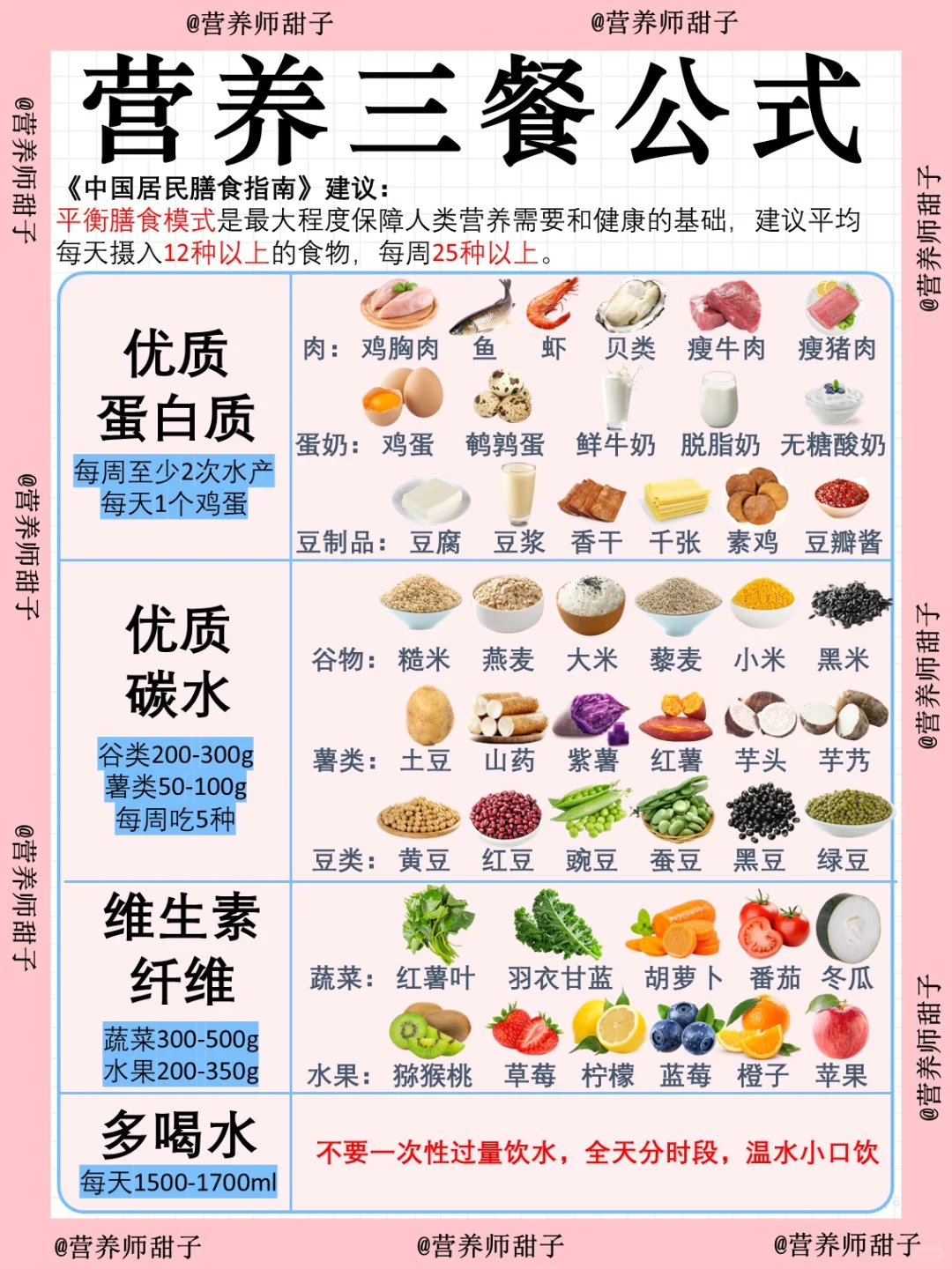 必藏❗️营养三餐公式，吃出健康好身材?