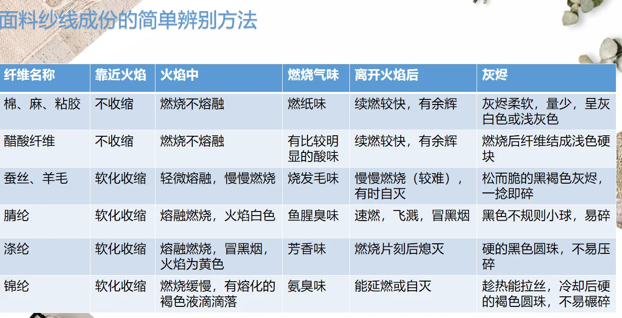 12 年外贸纺织人,靠这招让纺织工厂不敢乱报