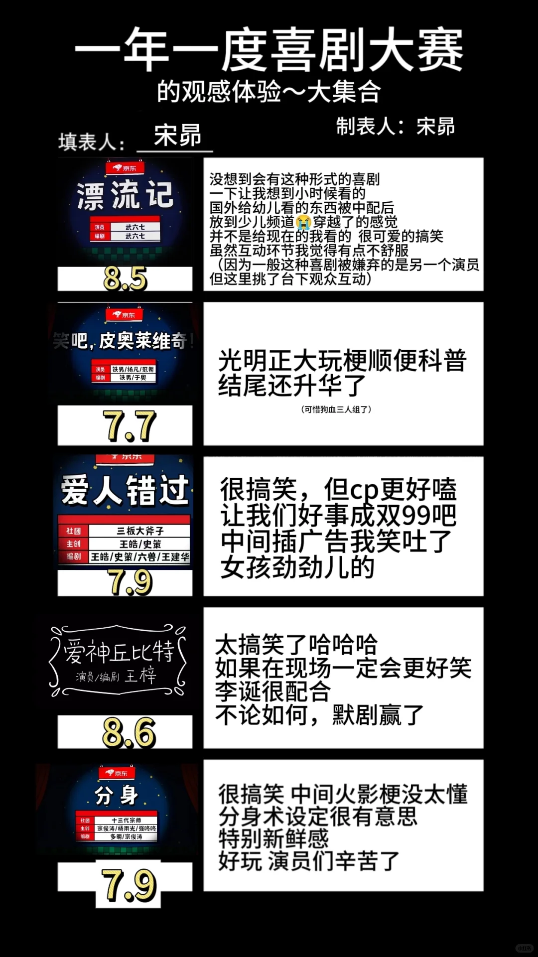 一喜节目评价汇总（仅代表个人观点）