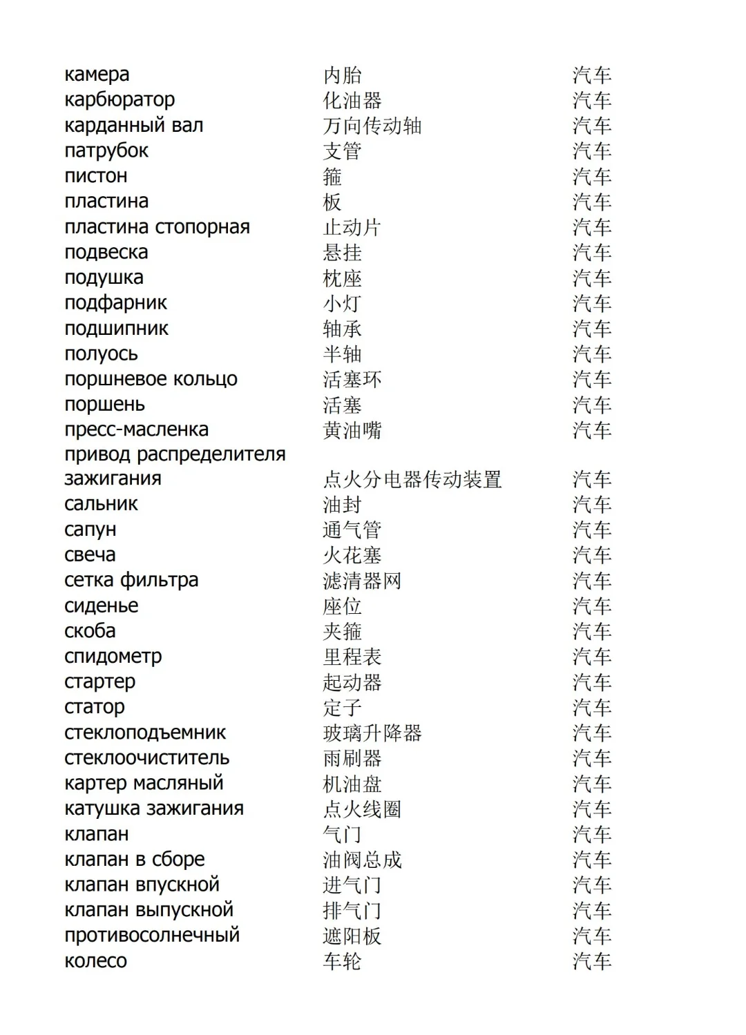 汽配展会俄语词汇（2）