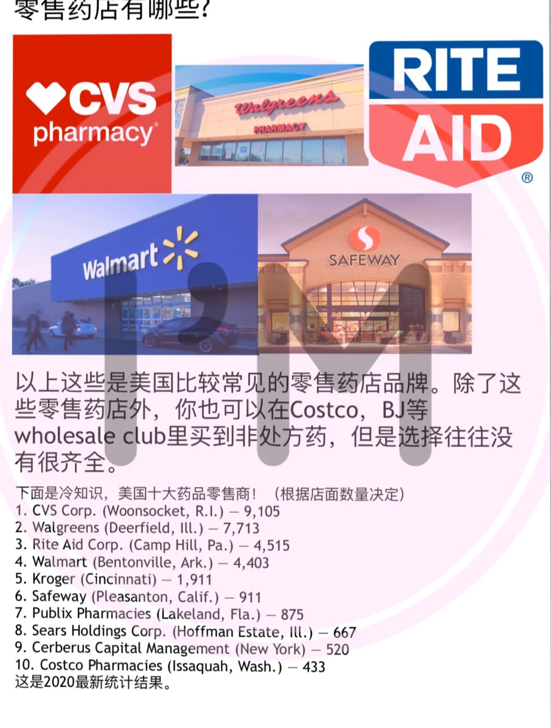 在美留学，生活或旅行，非处方药你要知道1️⃣