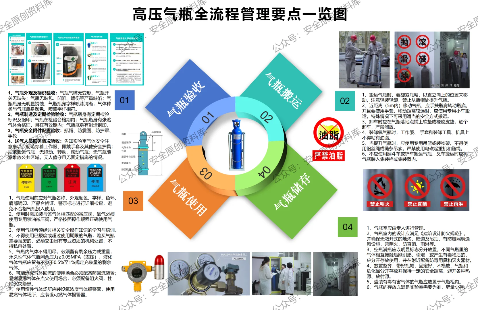 高压气瓶全流程管理要点一览图