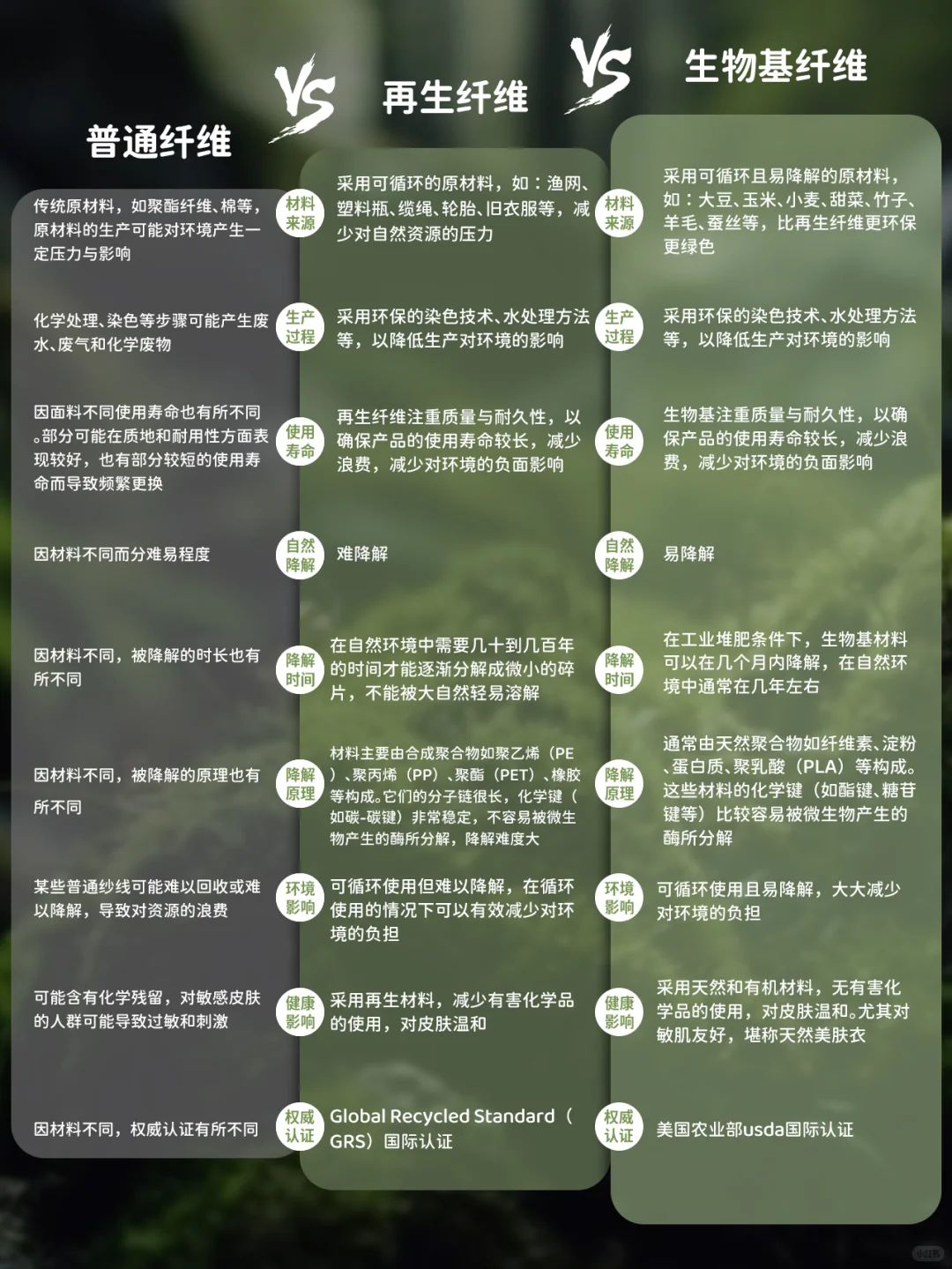 环保面料也很多种类，他们是________❓