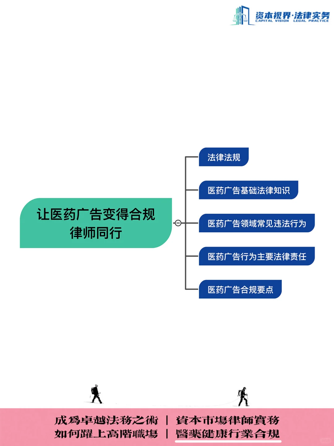 药品广告发布媒介 | 医药广告合规