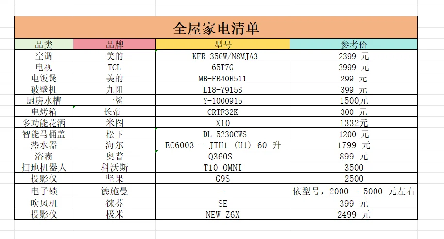 终于把618的家电清单整理出来，太好抄了