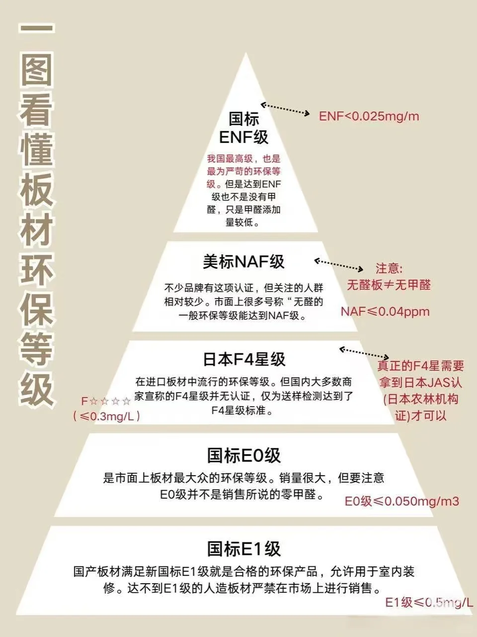 全屋定制板材你们了解多少呢？