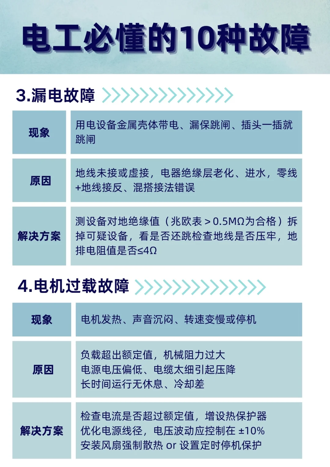 电工10种故障，别只会接线不懂故障分析