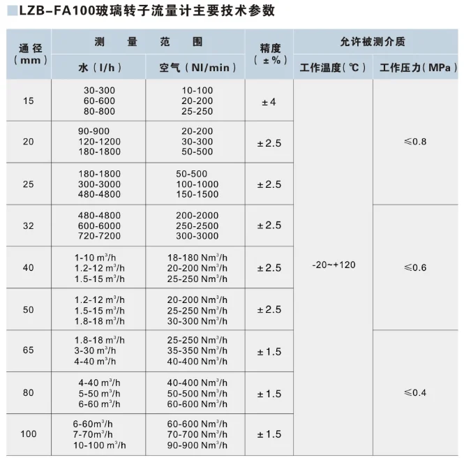 玻璃转子流量计应用