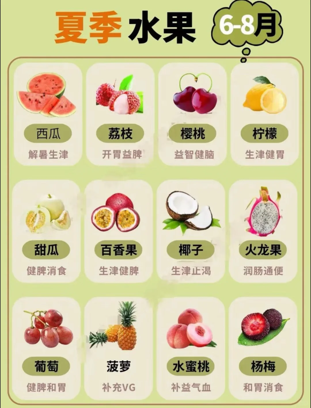 露营吃什么—水果篇?