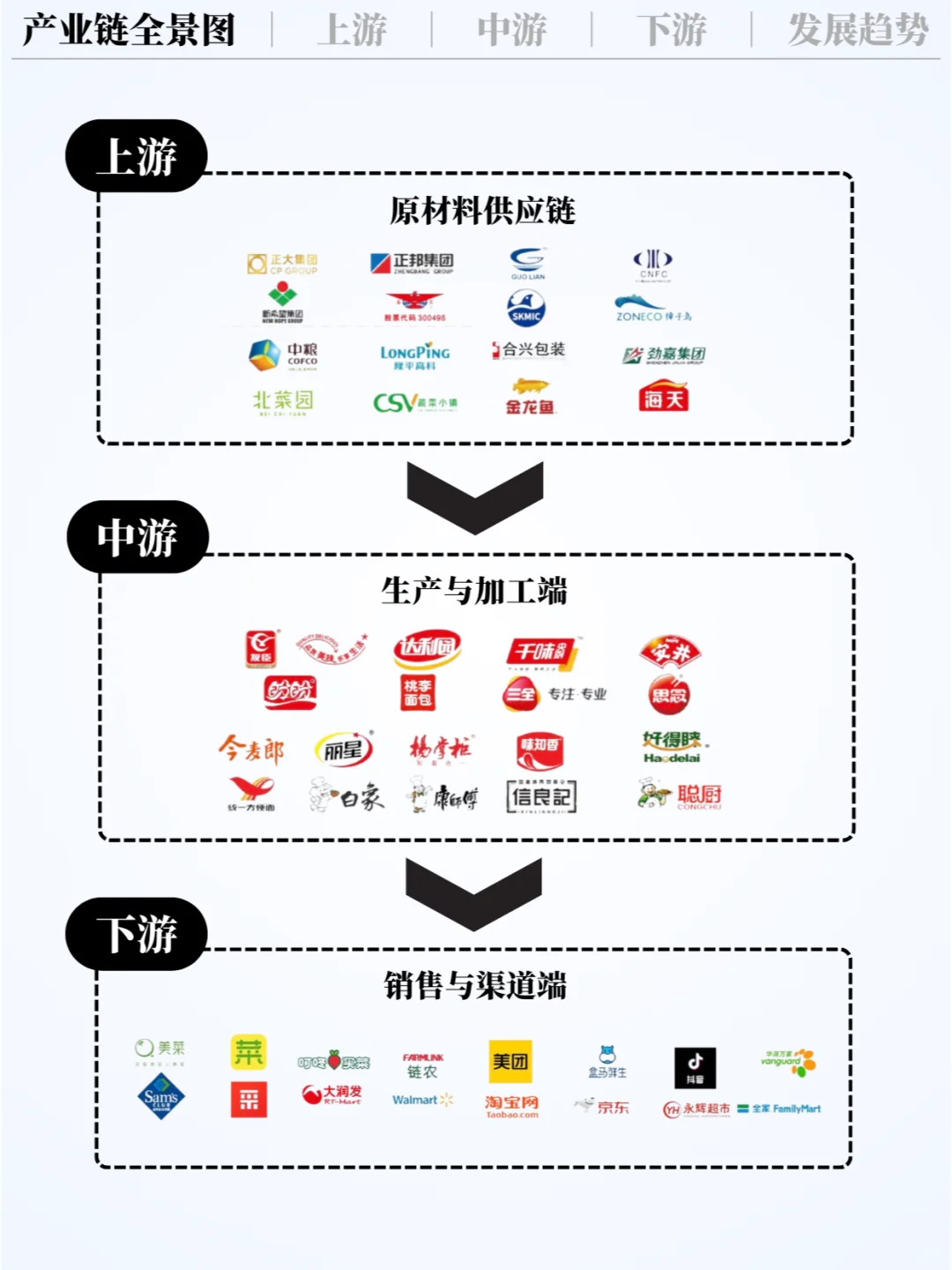 ❗️每天吃透一条产业链｜方便食品?