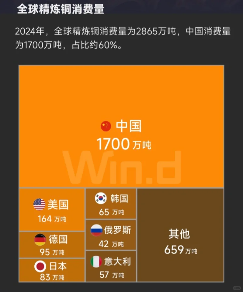 一篇说透“铜”