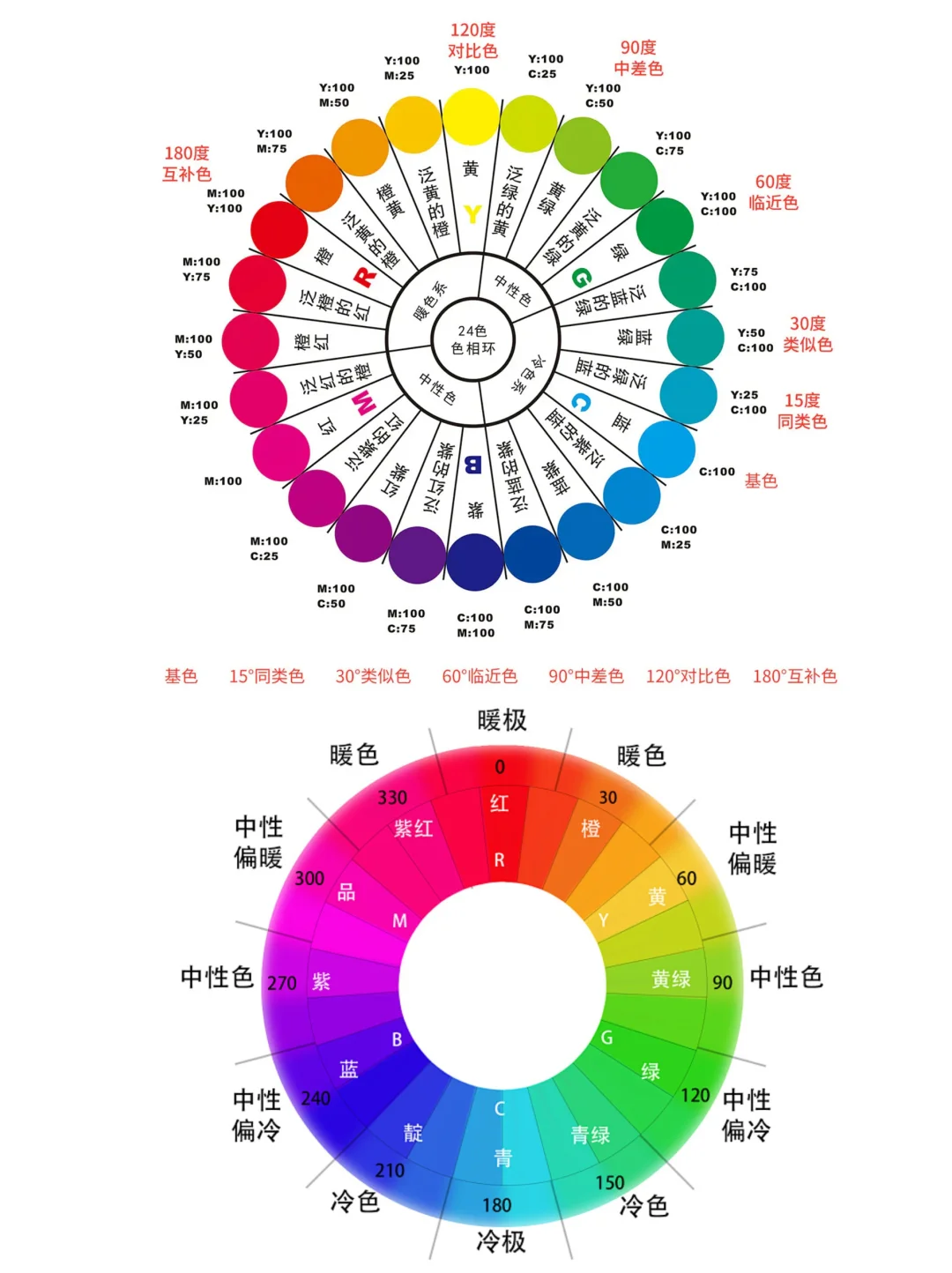 美术基础|色彩基础理论知识干货❗️