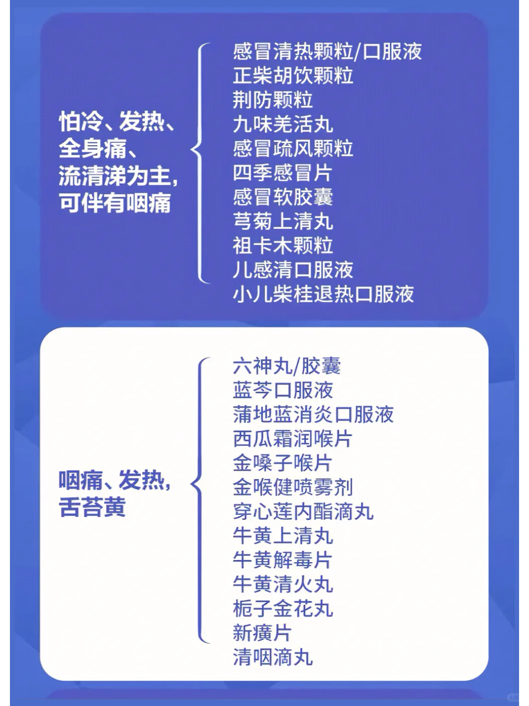 别只囤连花清瘟布洛芬！官方发布新冠药指南
