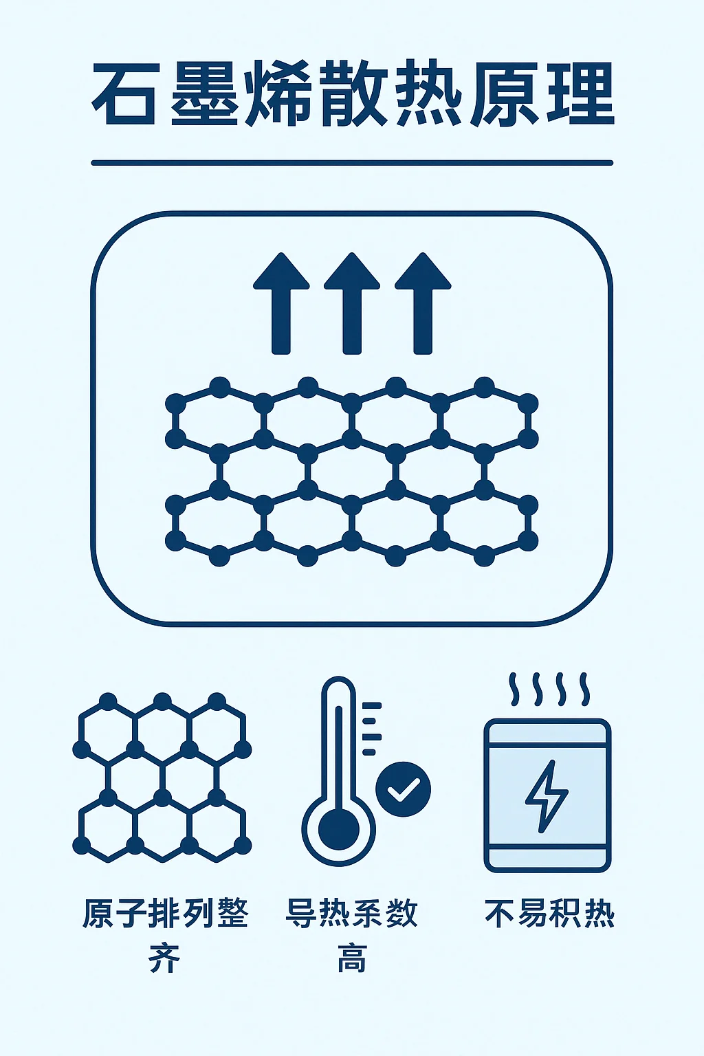 石墨烯如何实现高效散热?