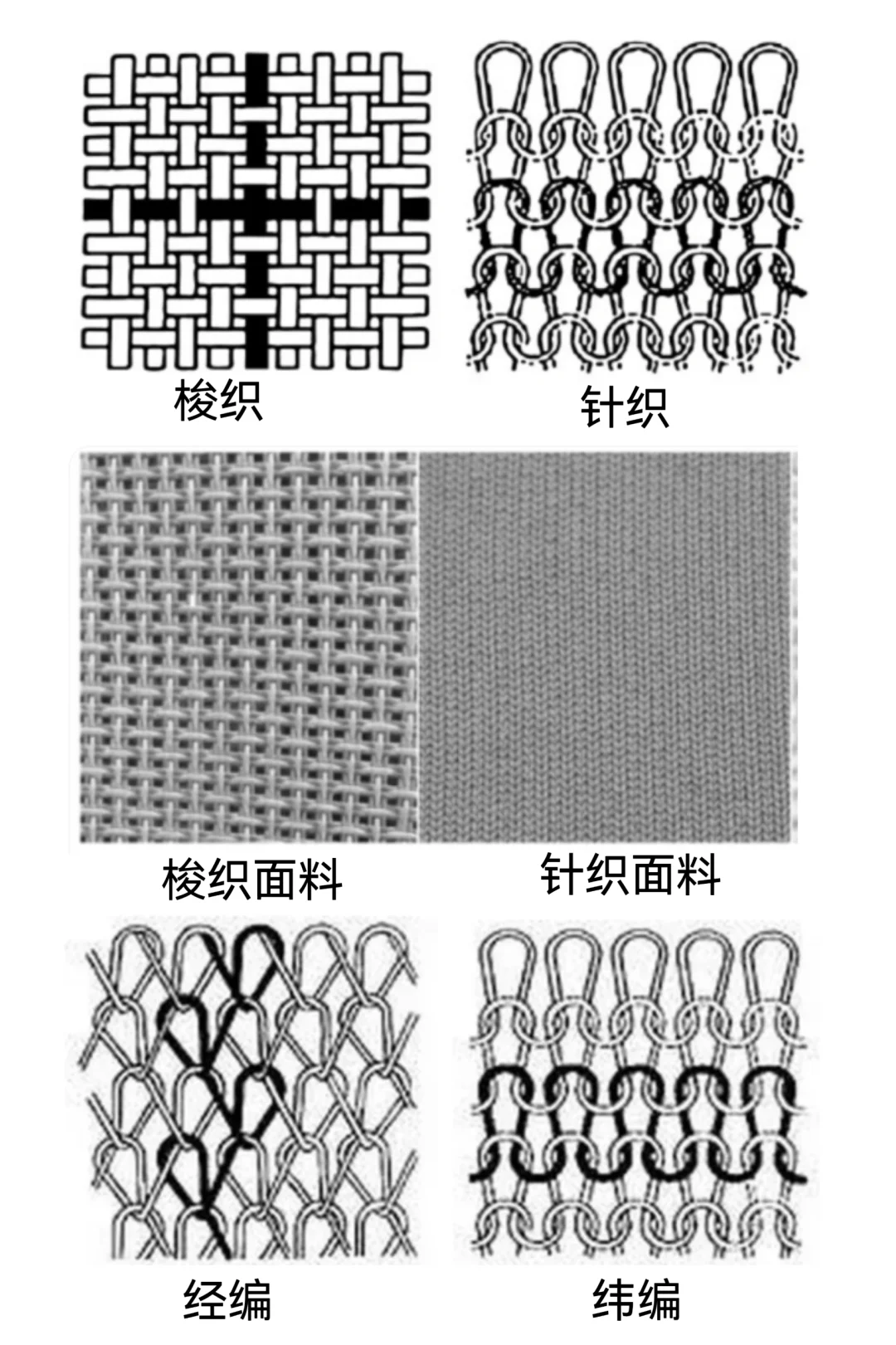 面料基本特征|针织|梭织|单双面针织布