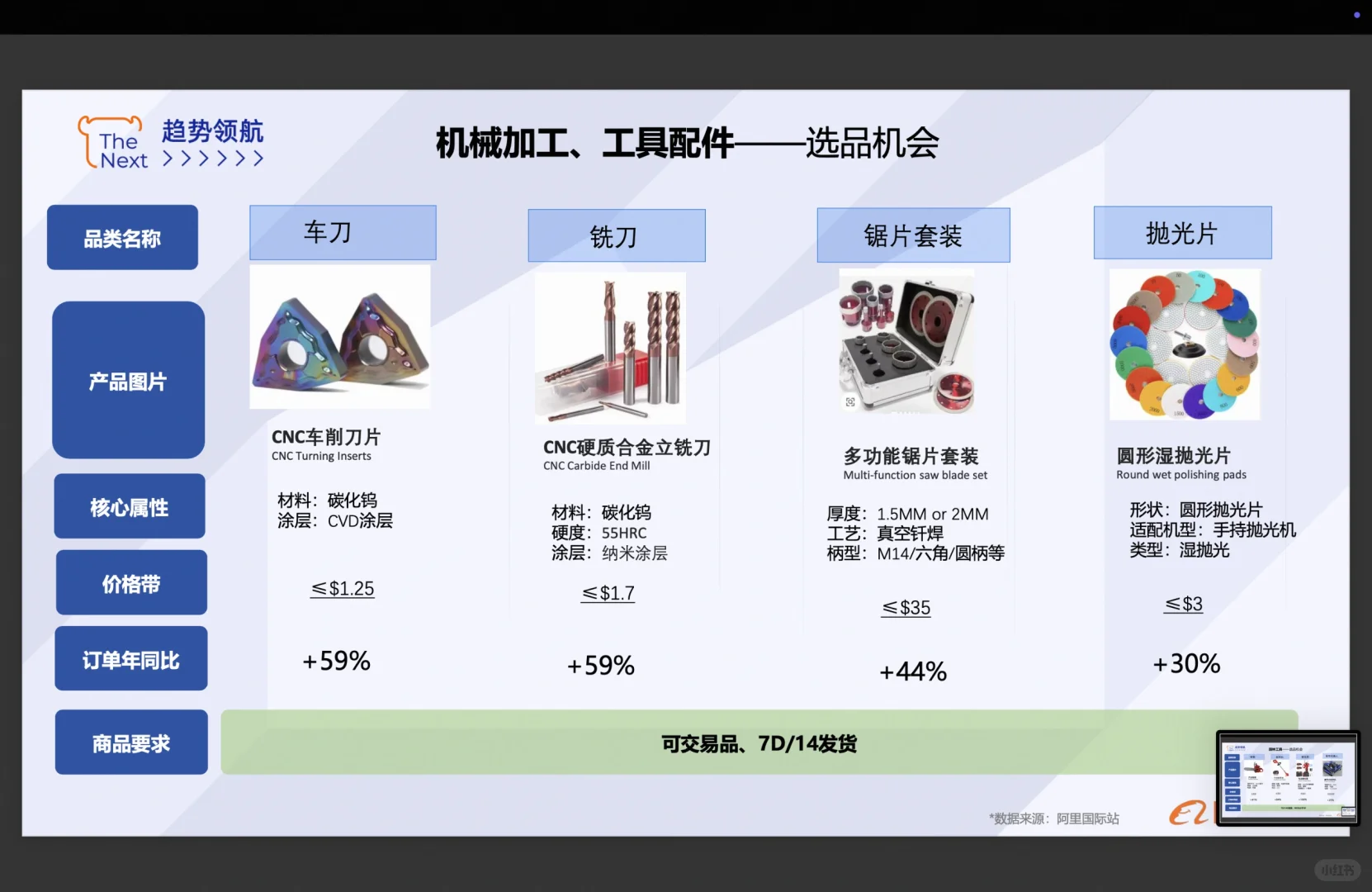 做外贸选对行业最重要--五金工具行业推荐