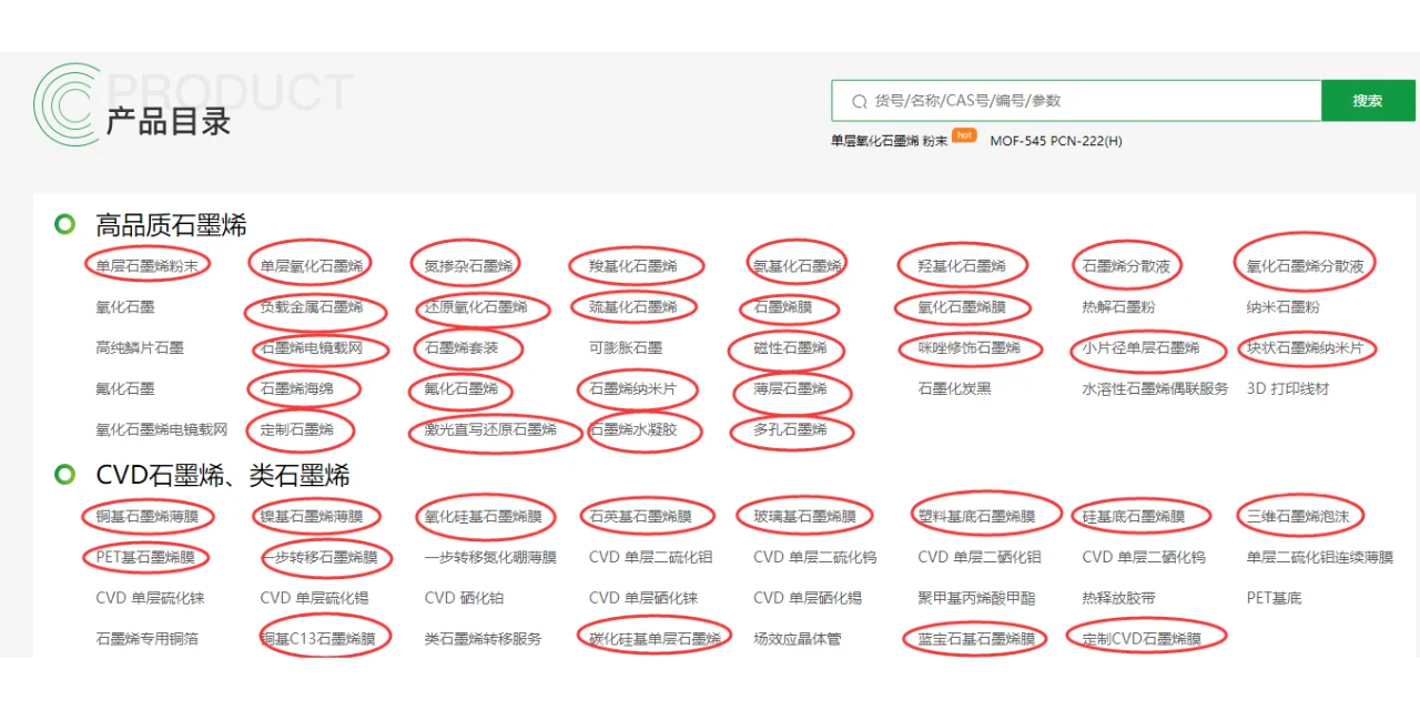 真的假的？！石墨烯有这么多种？