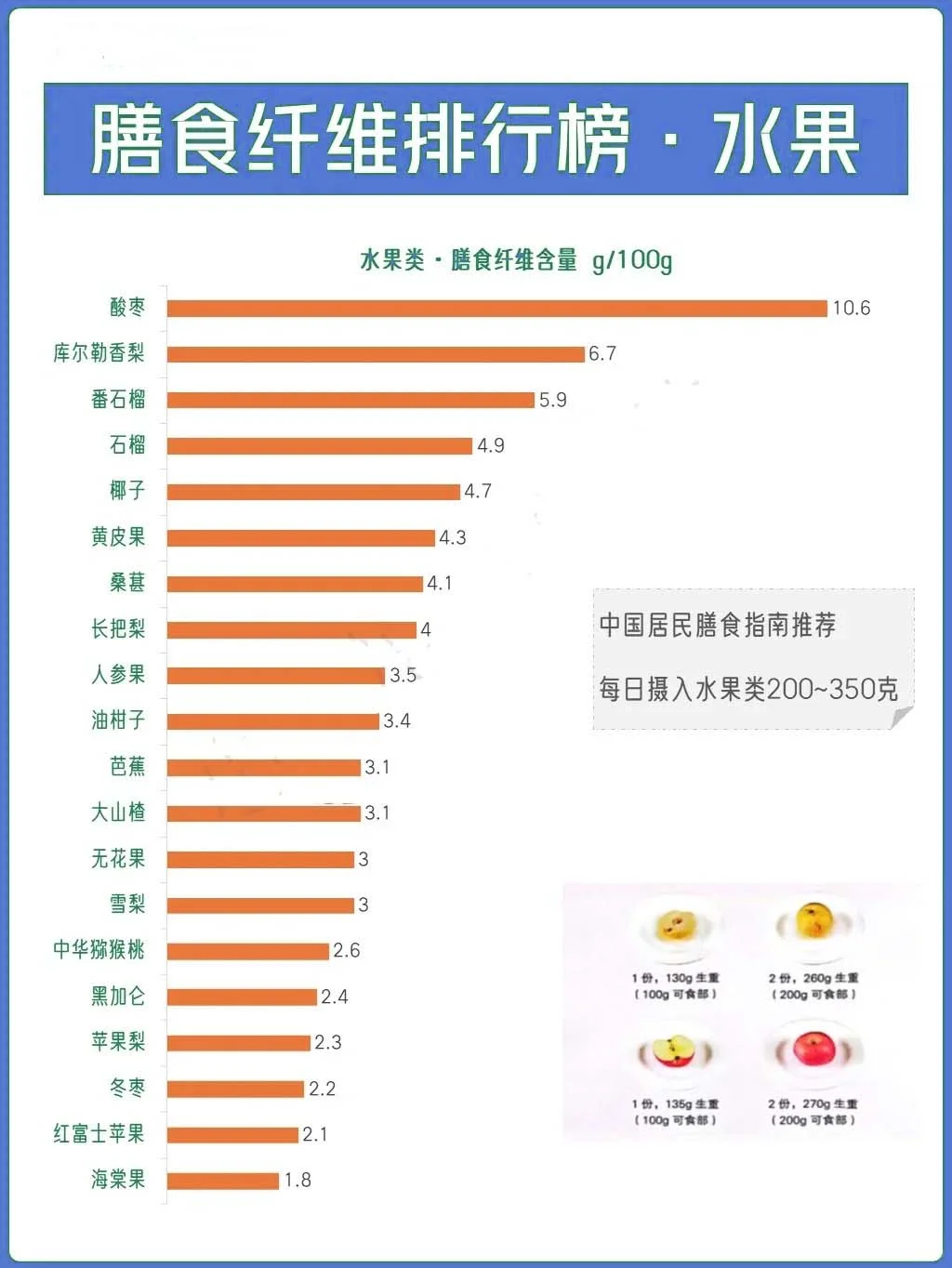 每日营养|膳食纤维食物含量排行榜❗️