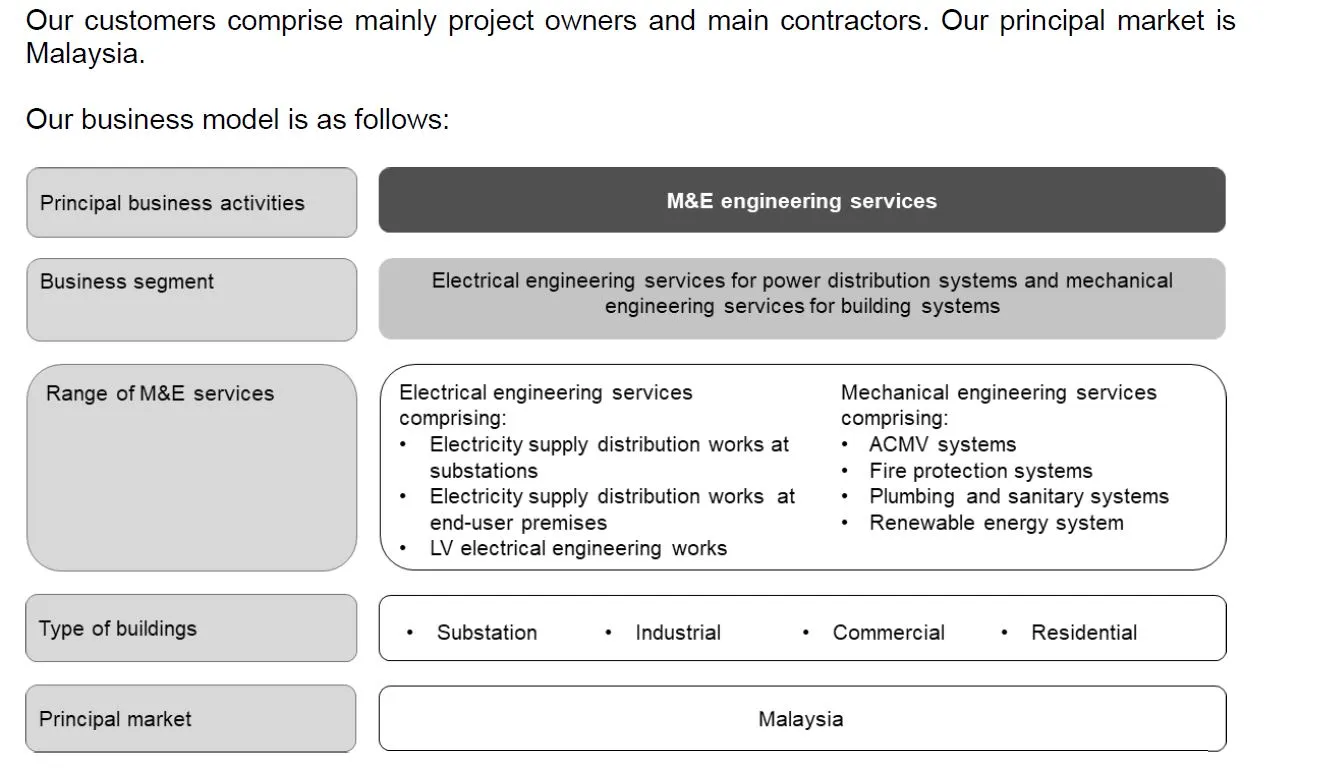 IPO 新股上市 CBHB CBH工程