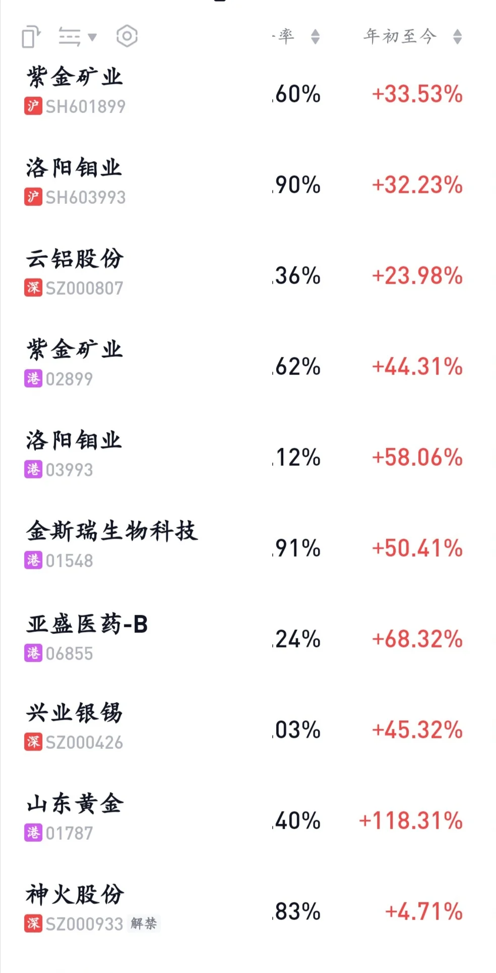 下半年有色要走牛市了!