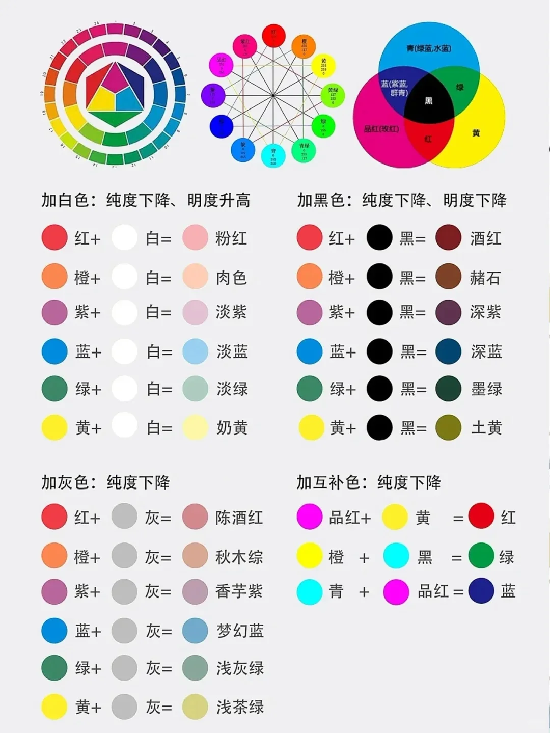 总结一下色彩的基本知识