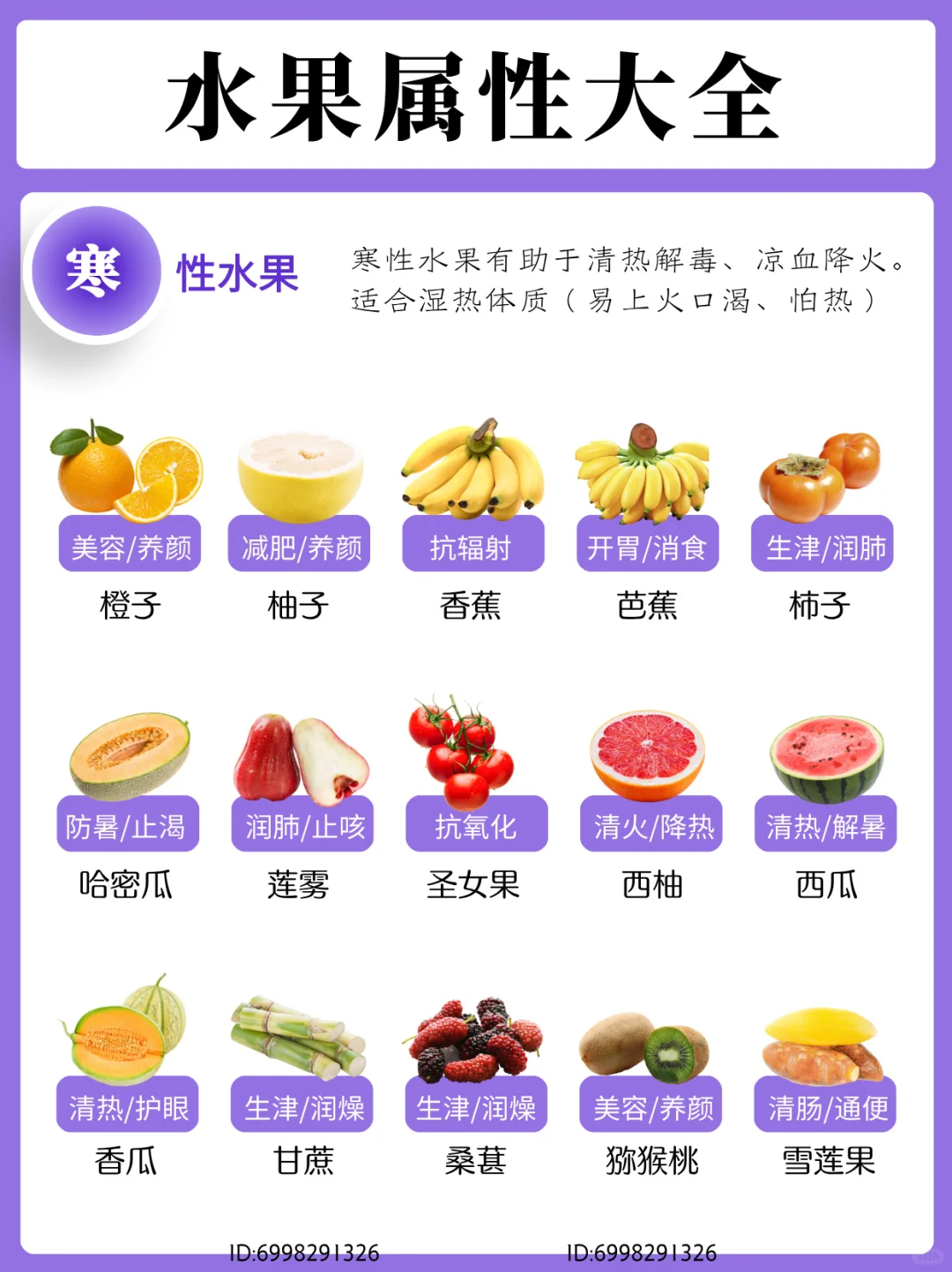 中医养生|认识食物的寒热属性-?水果篇