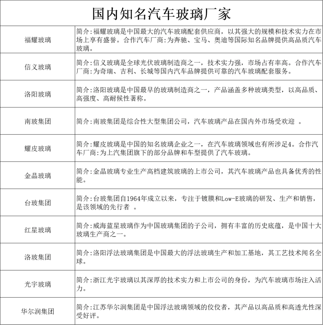 车辆玻璃厂商