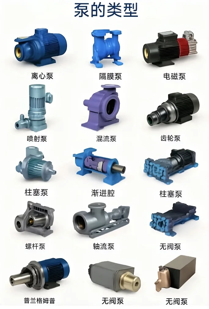 各种各样的泵