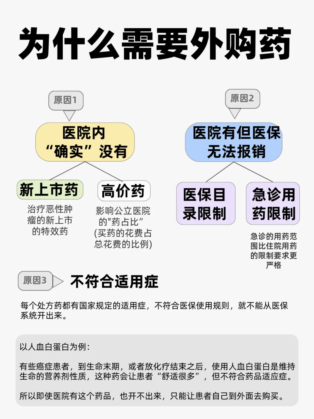 外购药、外购特药有什么区别？一文读懂