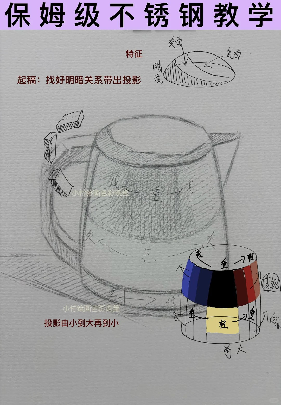 终于学会画不锈钢了