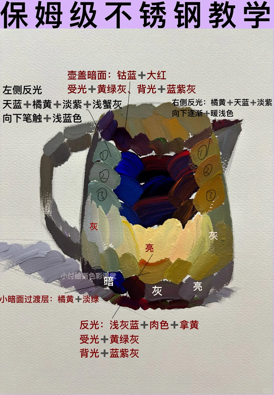 终于学会画不锈钢了