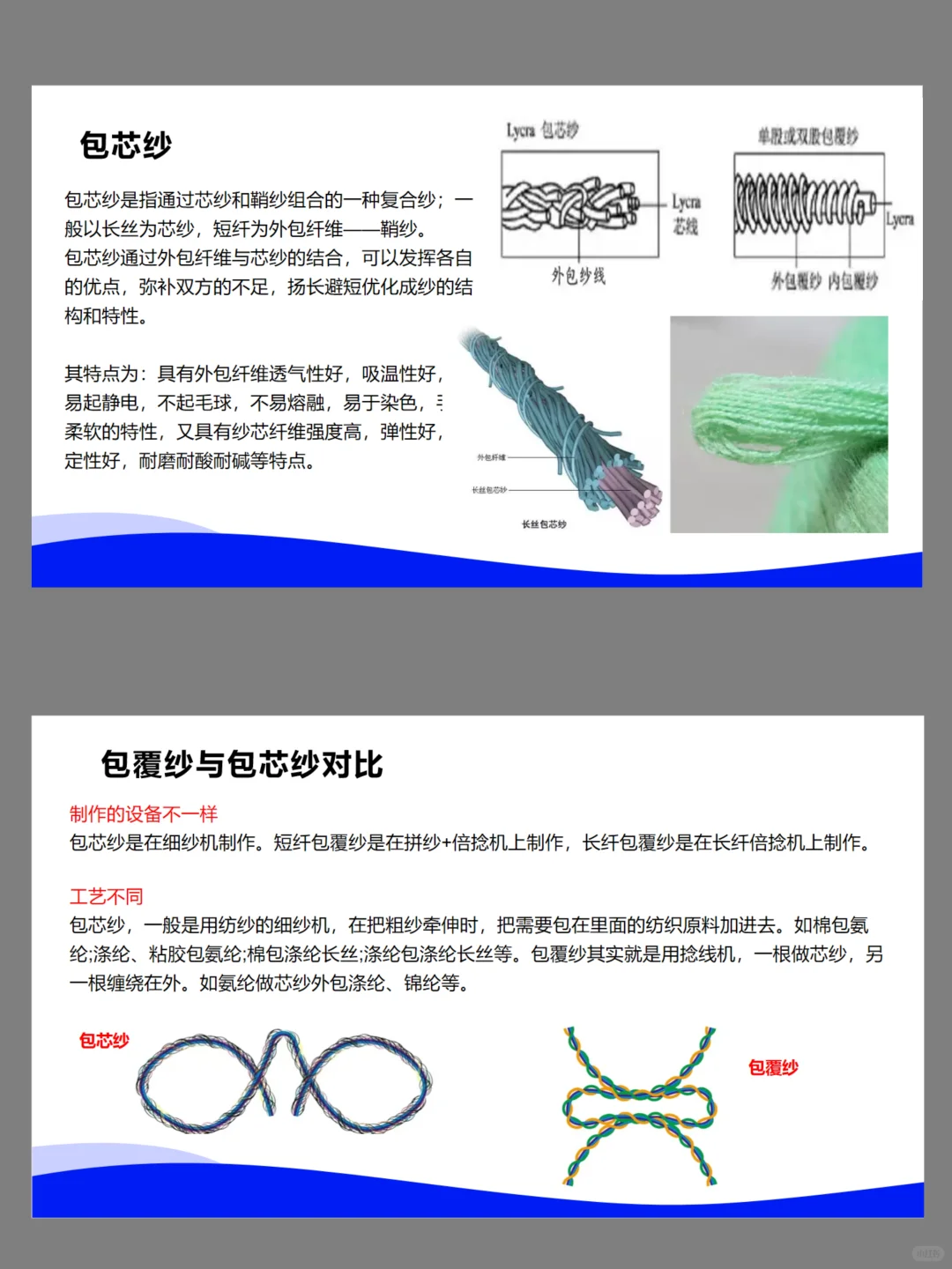 对包裹纱与包芯纱的认识