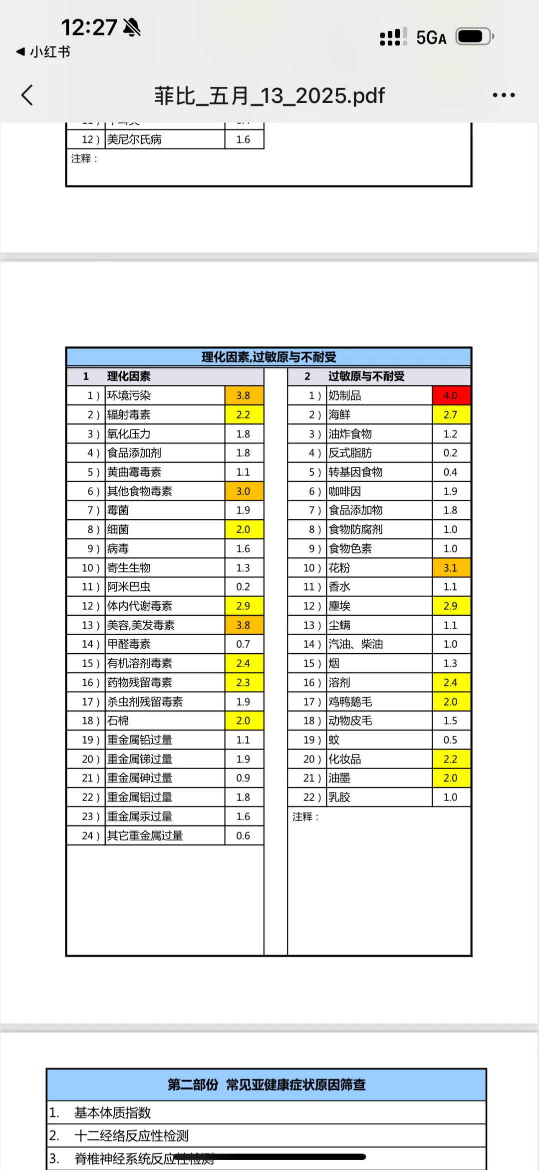 功能检测仪器 量子检测技术 有点东西