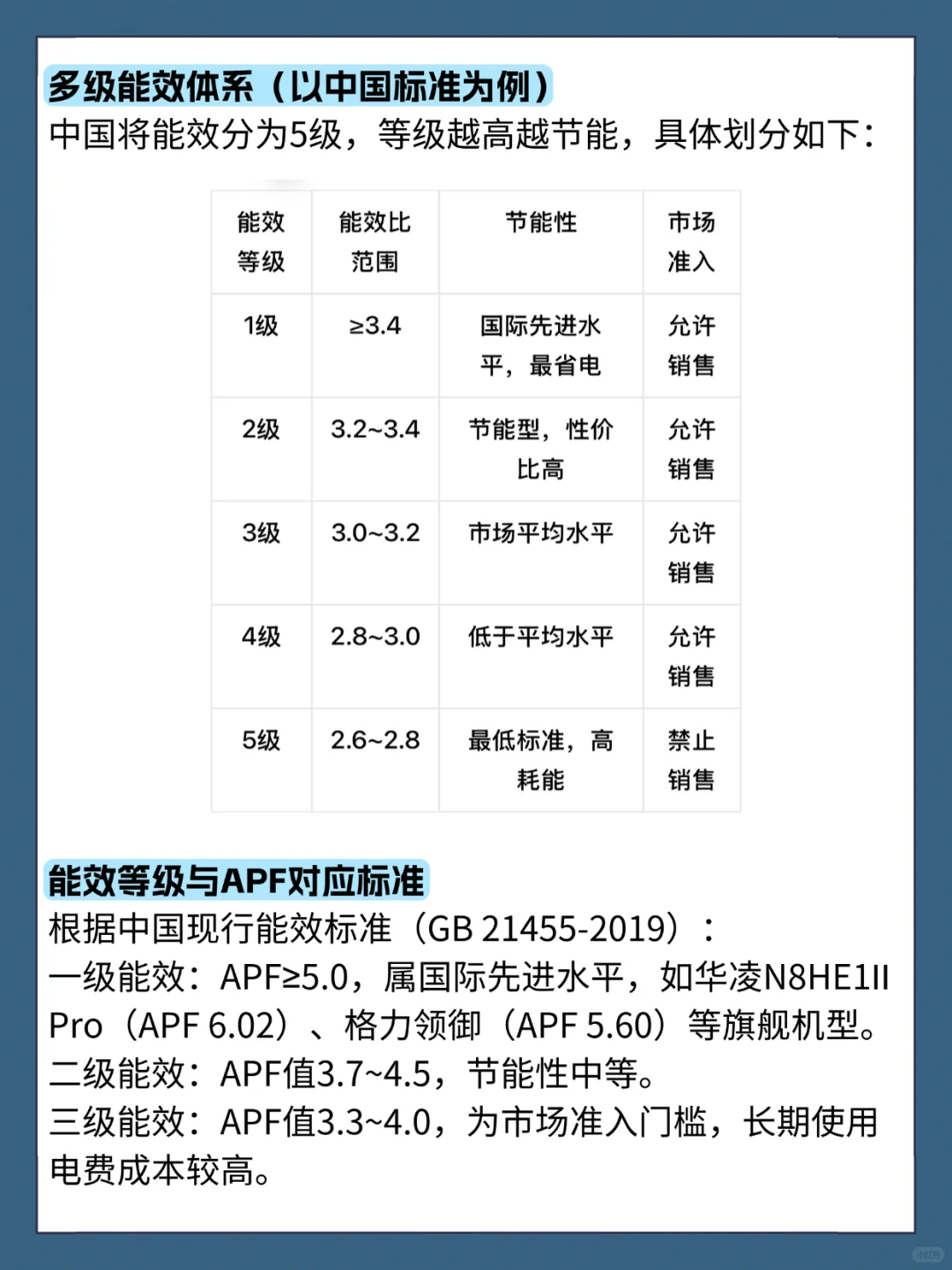 COP、EER、APF是什么？空调如何选择能效等级？