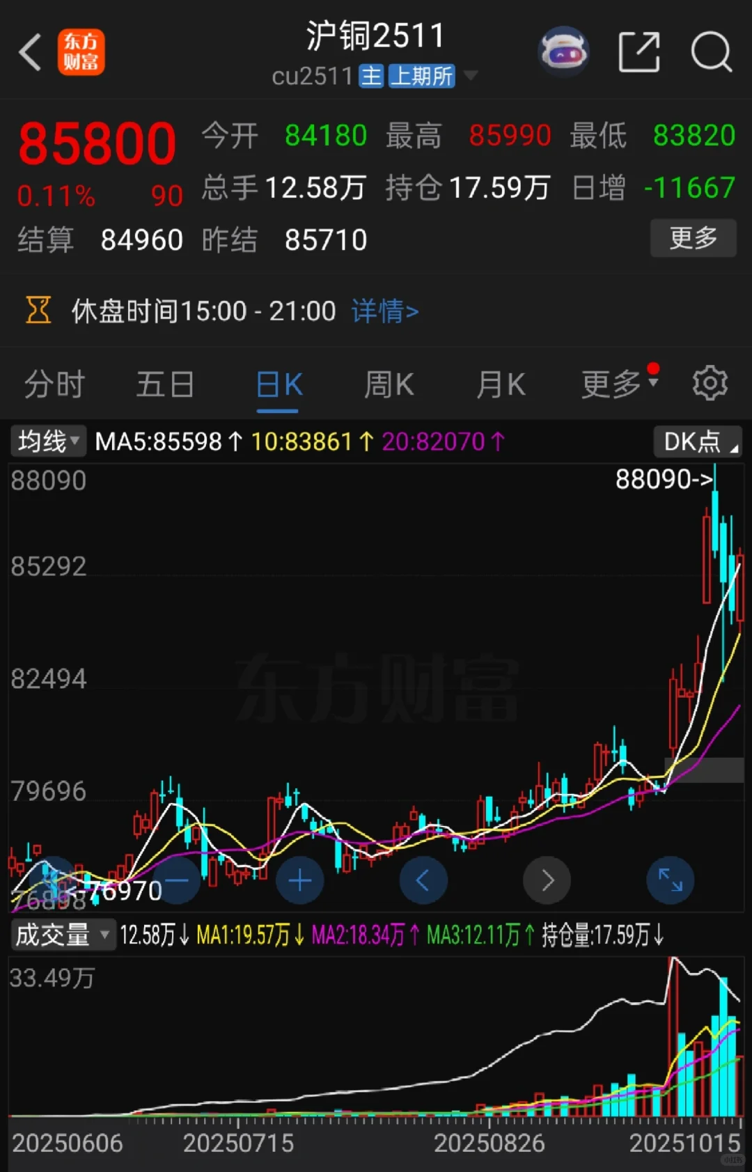 铜价冲向12,000美元？一场“皇帝的新装”？