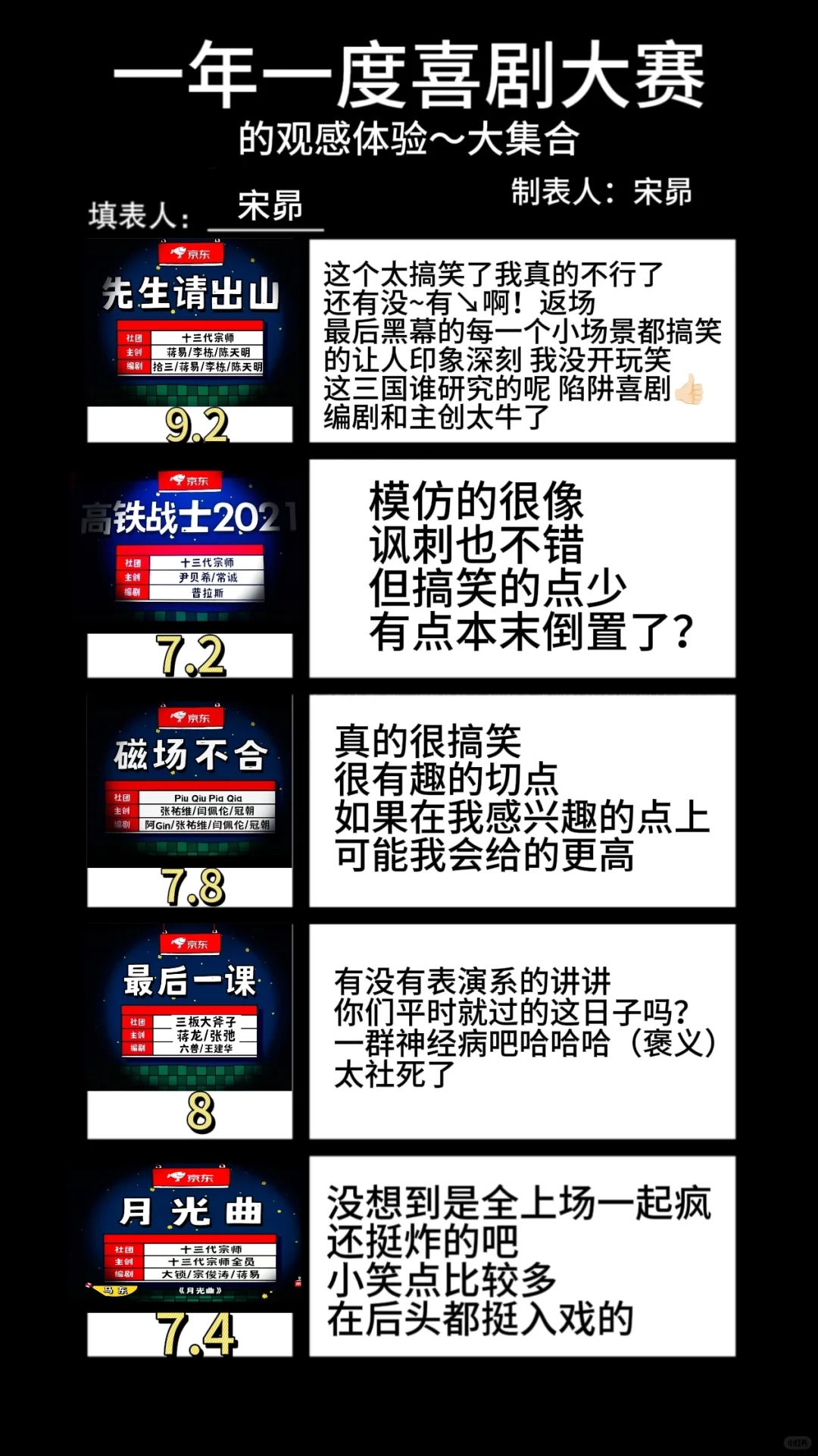 一喜节目评价汇总（仅代表个人观点）