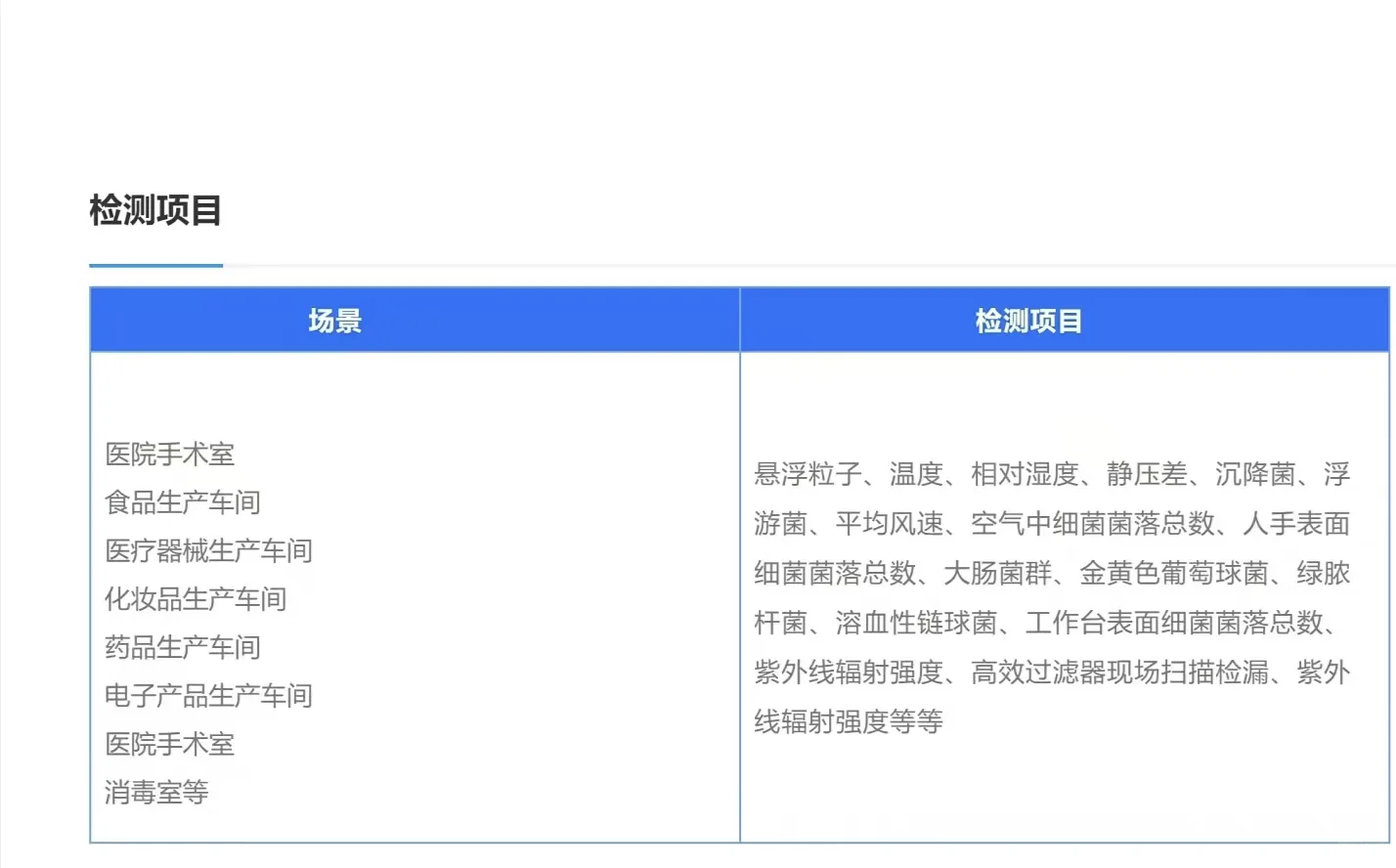 洁净室检测，生产车间，手术室