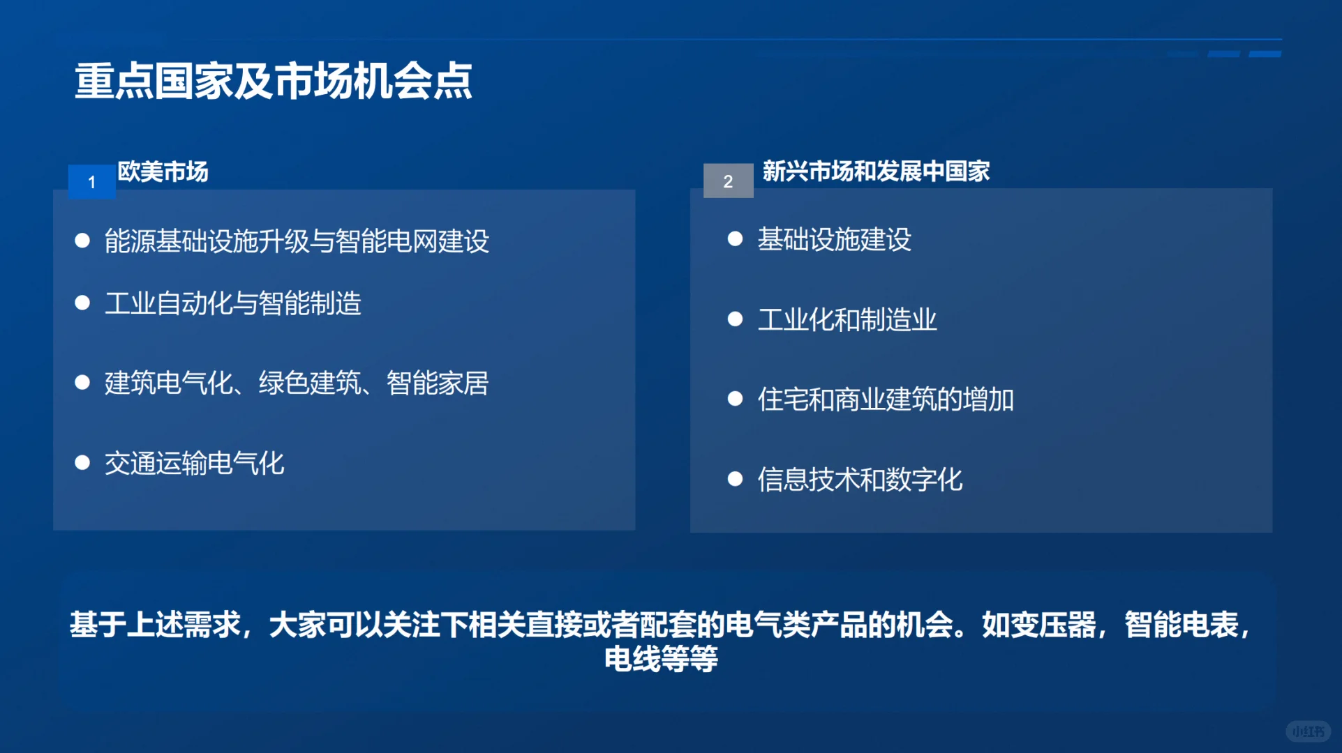 电工电气+外贸=下一个赚钱赛道