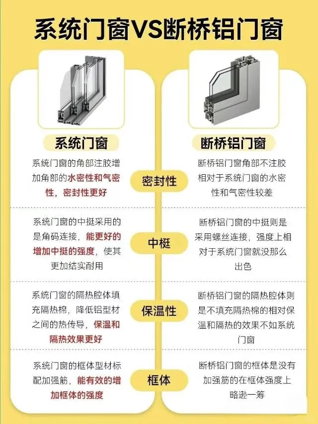 ? 系统窗VS断桥铝窗｜1分钟看懂怎么选！