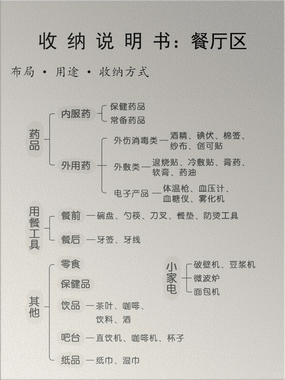 拒绝焦虑，一图教会你做全屋精细化收纳。