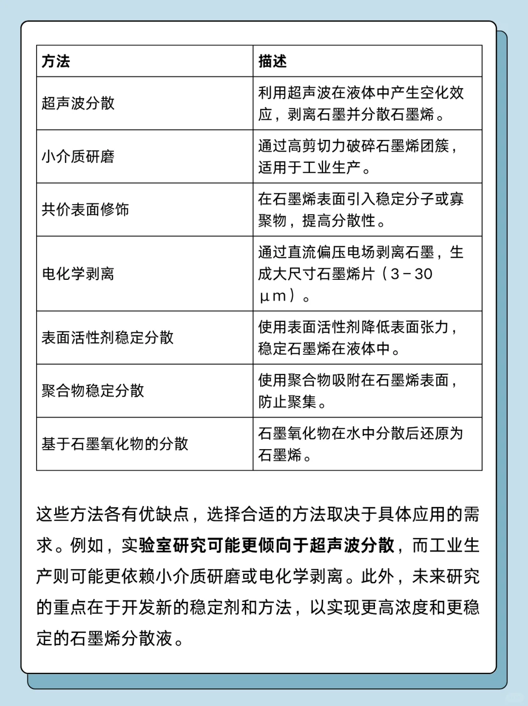 认识材料：石墨烯
