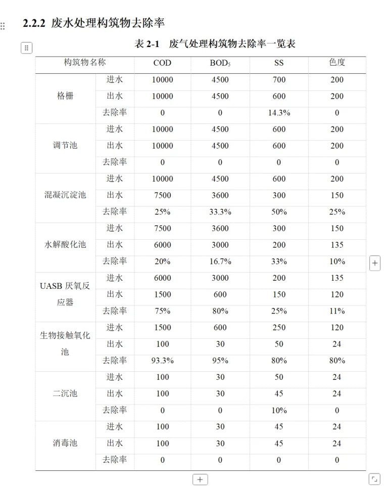 酿酒厂废水处理设计案例20250411