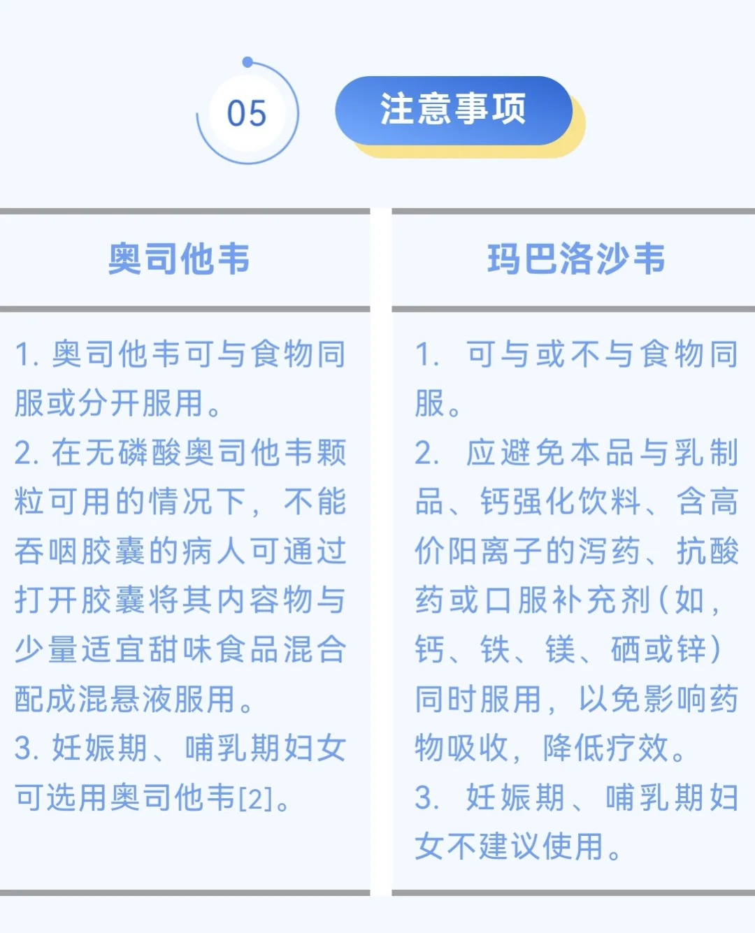 甲流特效 yao该怎么选？