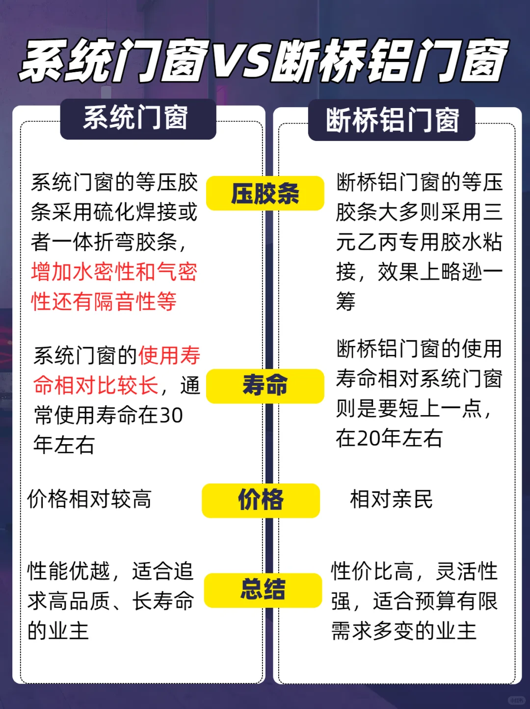 系统门窗VS断桥铝门窗，那种才适合你❗️