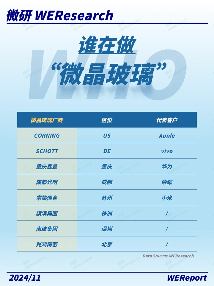 天王盖地虎，昆仑战龙晶！微晶玻璃哪家强？