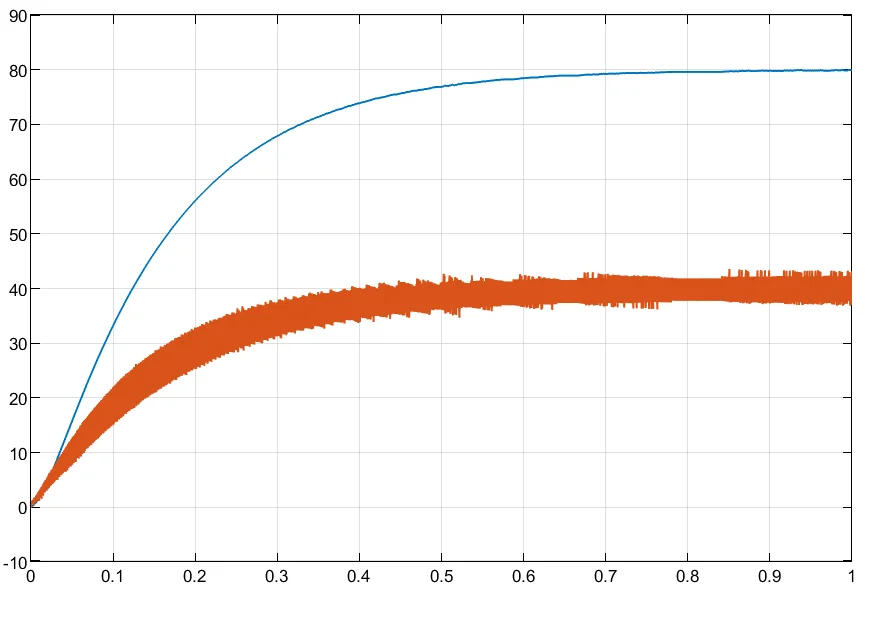 四年前跟着熊工做的移相全桥项目