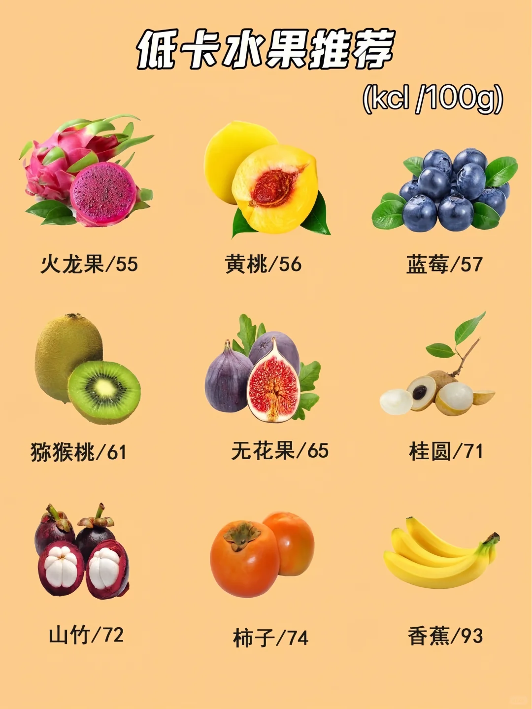 减肥！36种低卡水果清单，100g热量＜93kcal！?
